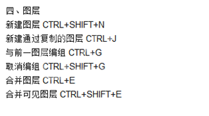 PS常用快捷键有哪些？PS常用快捷键大全截图