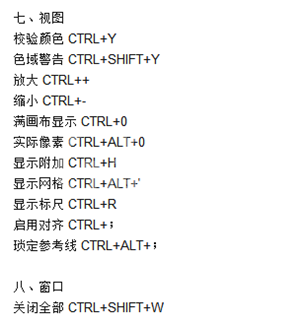 PS常用快捷键有哪些？PS常用快捷键大全截图