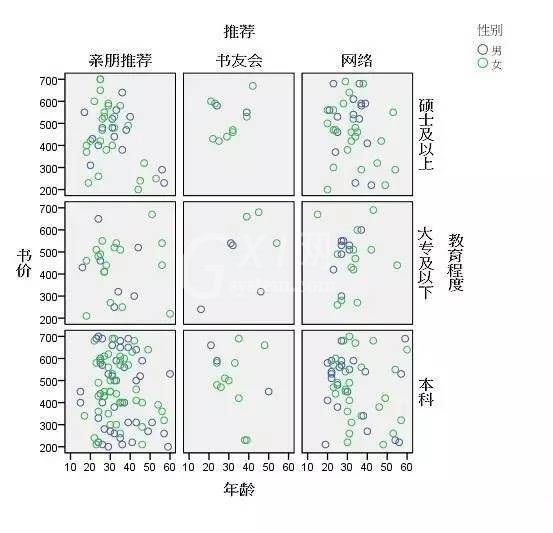 spss和excel有哪些不同？spss和excel的区别截图