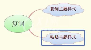 xmind思维导图怎么复制粘贴？xmind思维导图复制粘贴的操作流程介绍截图