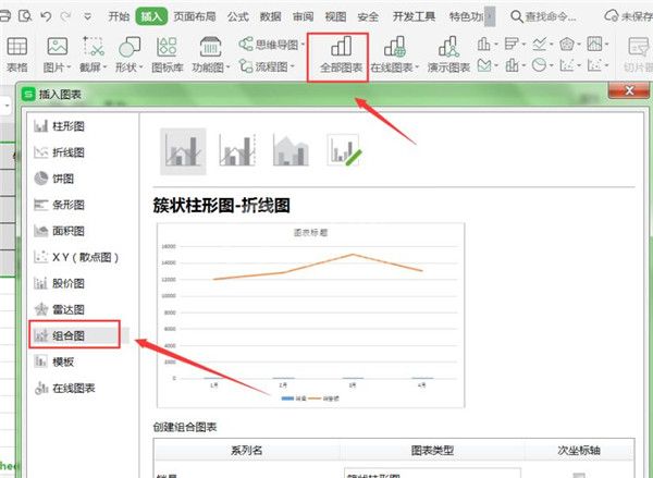 WPS如何制作双坐标图表 WPS制作双坐标图表方法截图