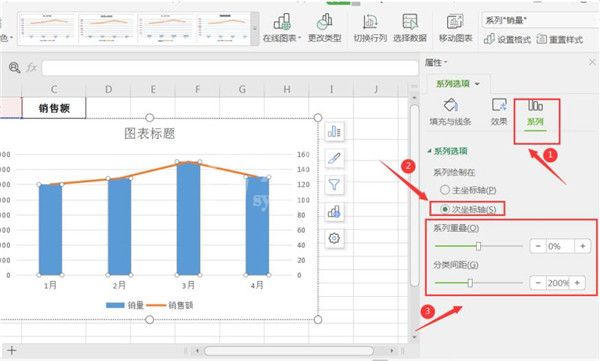 WPS如何制作双坐标图表 WPS制作双坐标图表方法截图