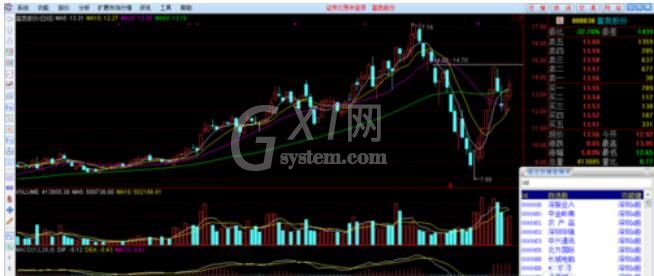 通达信金融终端怎么卸载?通达信金融终端卸载的方法截图