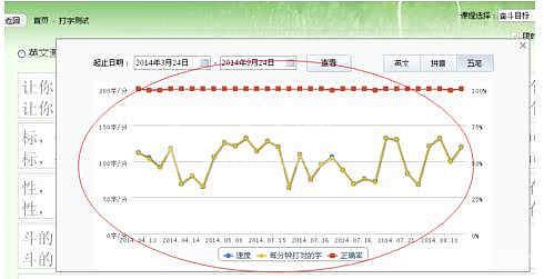 金山打字通2006练习打字详细教程 金山打字通2006如何练习打字?截图