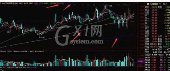 通达信怎么调出均线?通达信调出均线的简单方法截图