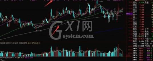 通达信怎么调出均线?通达信调出均线的简单方法截图