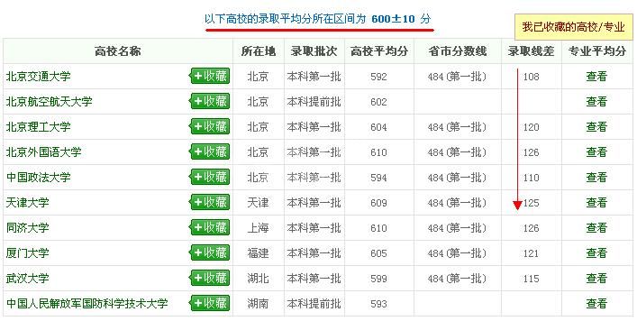 阳光高考网怎么查专业录取分数 阳光高考网往年录取分数查询截图