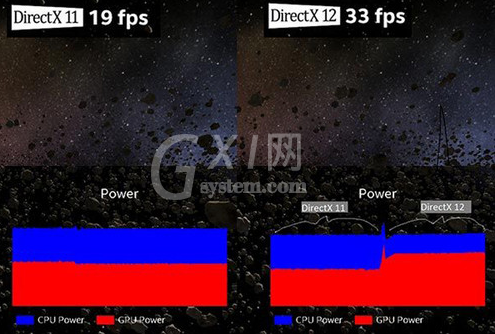 Microsoft directx 11和10的区别?Microsoft directx 11和10的区别分享截图