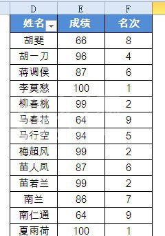 Excel表格怎样实现数据并列排名?Excel数据并列排名设置方法截图