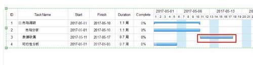 edraw max怎么创建甘特图?edraw max创建甘特图的方法步骤截图