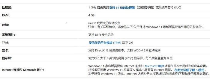 z77主板支持Win11吗?z77主板是否支持Win11的相关讲解