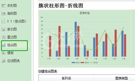 WPS如何制作双坐标图表？WPS制作双坐标图表教程截图