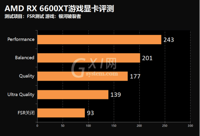 AMD RX 6600XT游戏显卡怎么样?AMD RX 6600XT游戏显卡评测截图