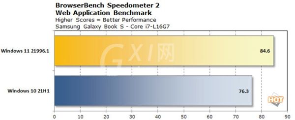 win11比win10流畅?win11比win10流畅对比分享截图