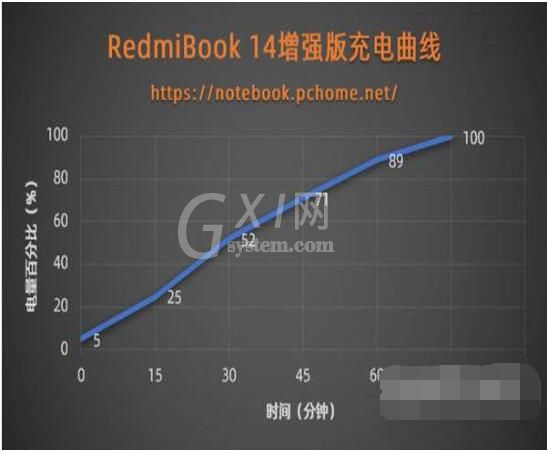 红米RedmiBookPro14增强版怎么样？红米RedmiBookPro14增强版介绍截图