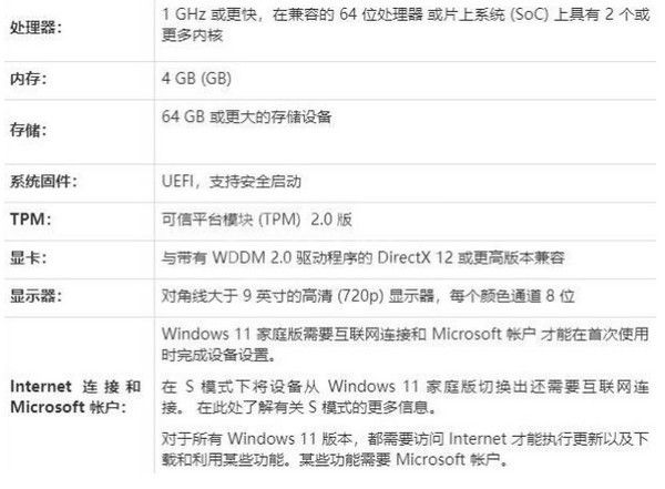 win11为什么会安装失败？win11安装失败原因介绍截图