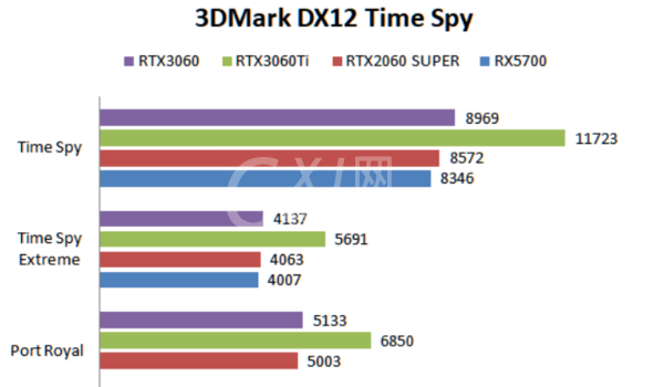 rtx3060相当于gtx什么显卡?rtx3060水准介绍截图