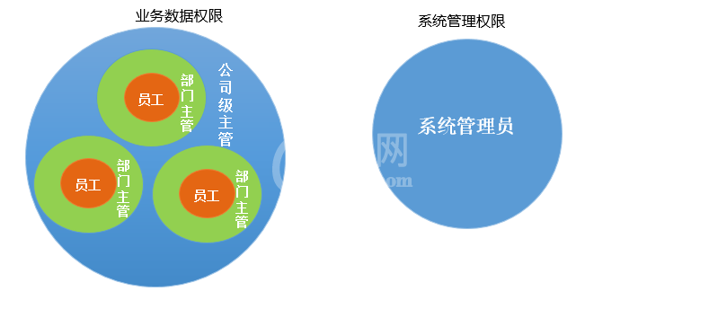 亿企代账有哪些权限?亿企代账权限介绍截图