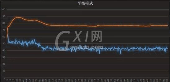 华为matebook16散热性能如何？华为matebook16散热性能解析截图