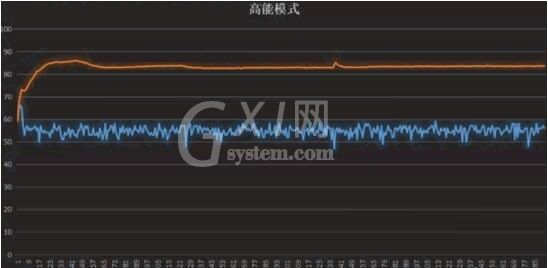 华为matebook16散热性能如何？华为matebook16散热性能解析截图