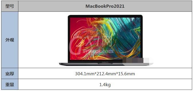 MacBookPro2021有多重？MacBookPro2021重量介绍