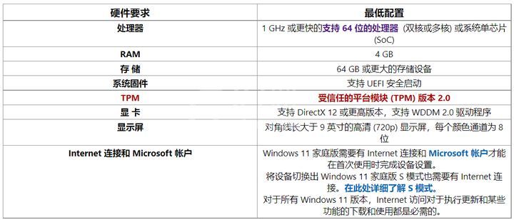 Windows11系统有哪些常见问题？最新Windows11常见问题Q & A汇总