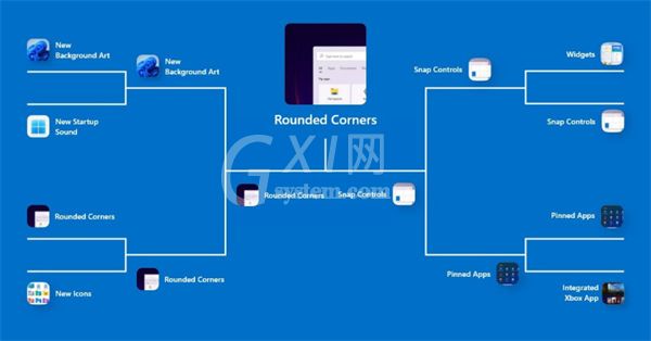 Win11全新UI改进了哪些？Win11新版UI改进内容介绍截图