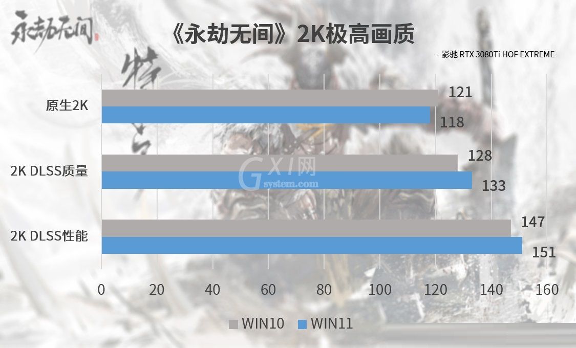 Win11能不能玩永劫无间？Win11支持玩永劫无间吗截图