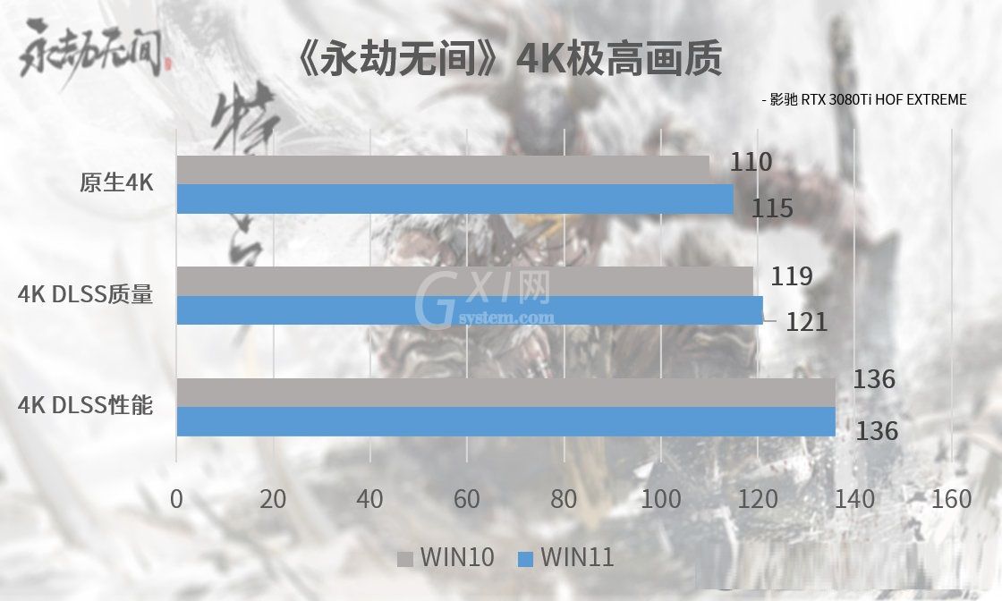 Win11能不能玩永劫无间？Win11支持玩永劫无间吗截图