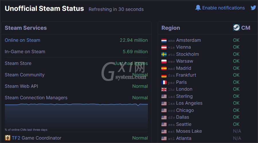 Steam可以在Win11上登录好友吗?Steam在Win11上登录好友介绍截图