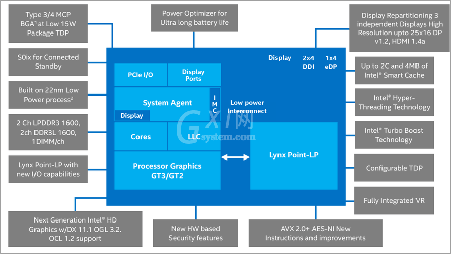 可以使用Windows 11和Haswell CPU吗?Windows 11和Haswell：兼容性和支持说明