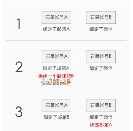 两个石墨文档账号怎么合并？石墨文档账号合并教程截图