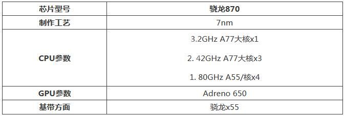 联想小新PadPro12.6处理器怎么样？联想小新PadPro12.6处理器性能介绍