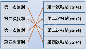 Ditto剪贴板管理工具怎么用？Ditto剪贴板管理工具使用方法截图