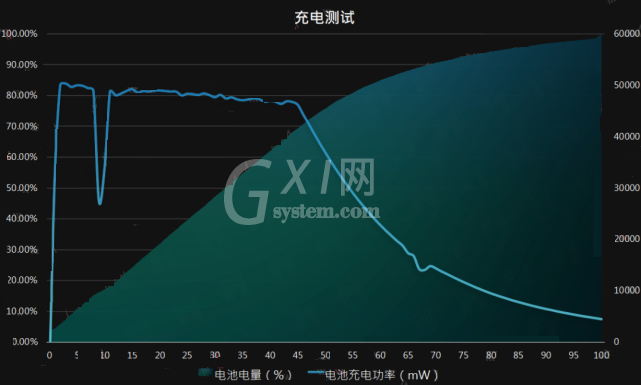 realmeBook续航能力好吗？realmeBook续航能力解析