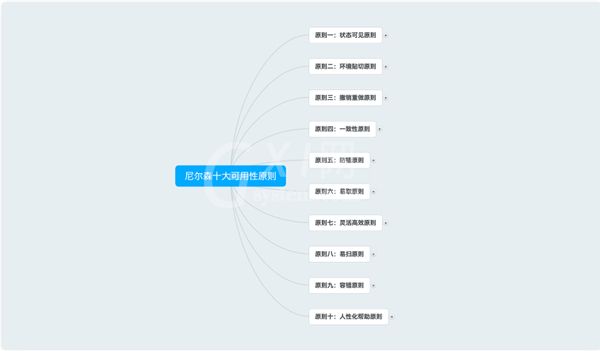 思维导图软件哪个好？10款思维导图软件推荐截图