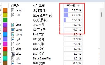 wiztree如何给c盘瘦身?wiztree给c盘瘦身的方法截图