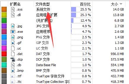 wiztree怎么用?wiztree的使用方法截图