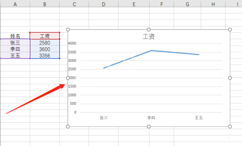 office2016如何在Excel插入折线图?office2016在Excel插入折线图的方法截图