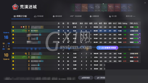 5e对战平台怎么查看比赛数据？5e对战平台查看比赛数据方法截图