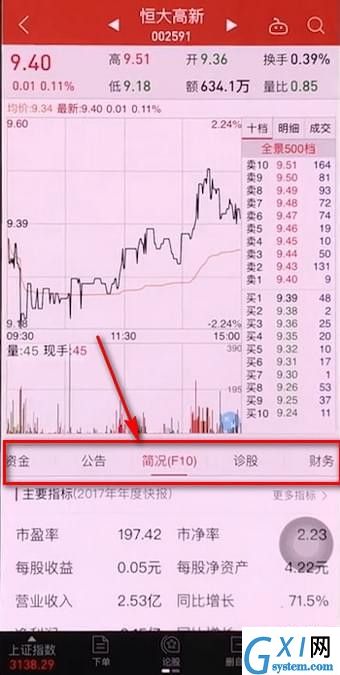 同花顺APP查看市盈率的基础操作截图