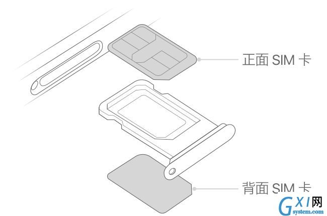 iPhone12sim卡怎么放 iPhone12sim卡放入教程截图