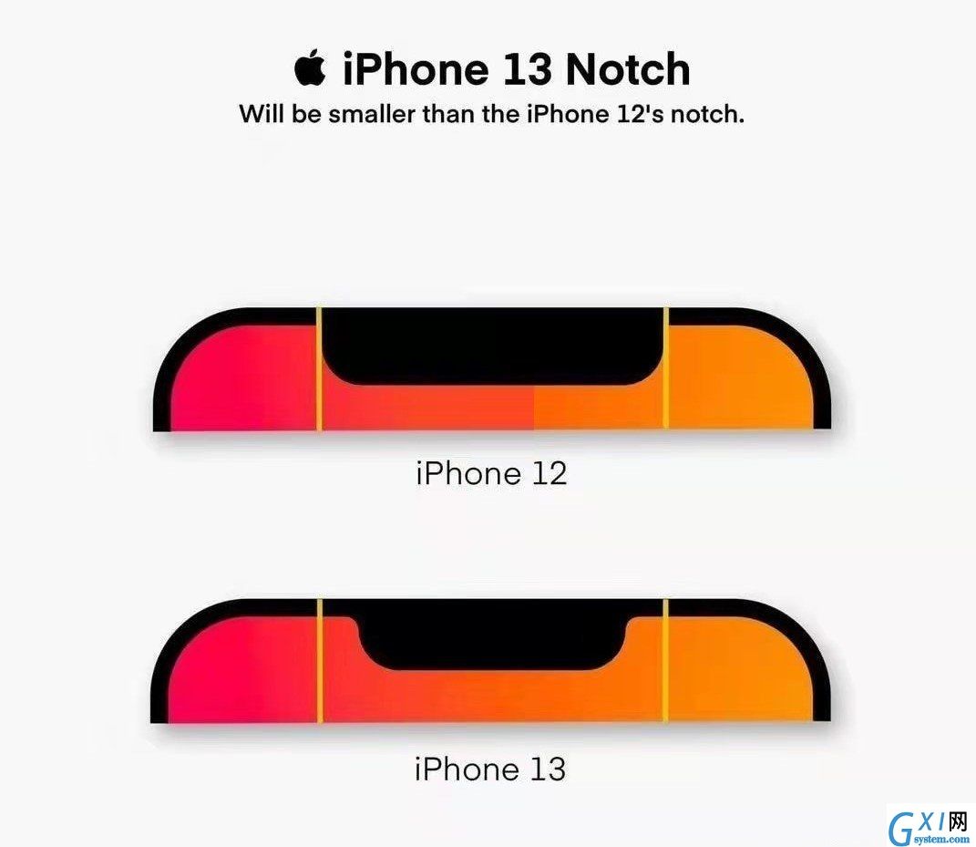 iphone13和iphone12有什么区别?iphone13和iphone12区别介绍