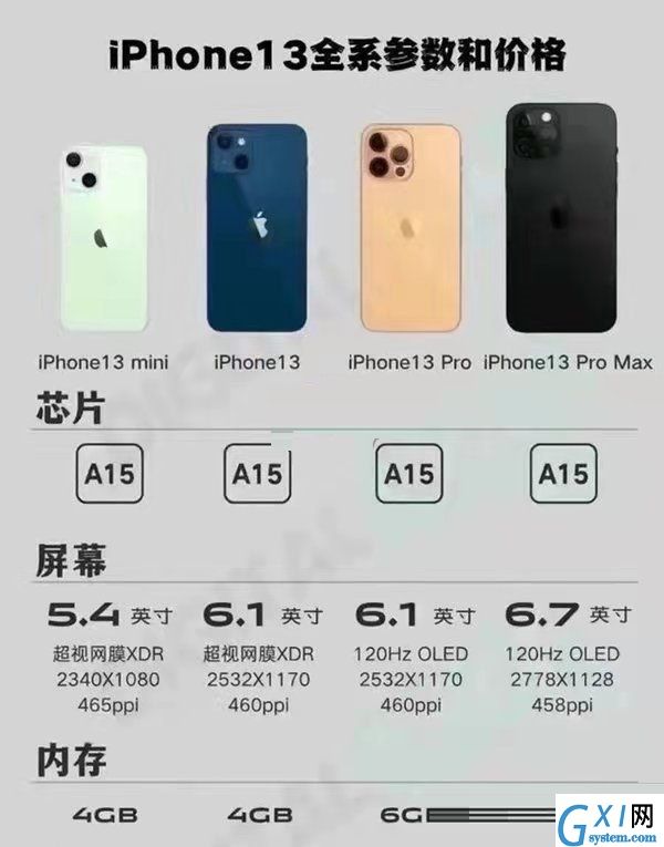 iphone13和iphone12有什么区别?iphone13和iphone12区别介绍截图