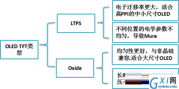 iphone13pro阴阳屏如何解决?iphone13pro阴阳屏解决方法截图