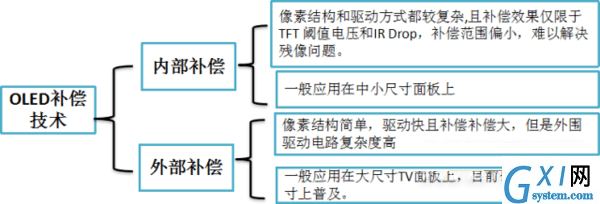 iphone13pro阴阳屏如何解决?iphone13pro阴阳屏解决方法截图