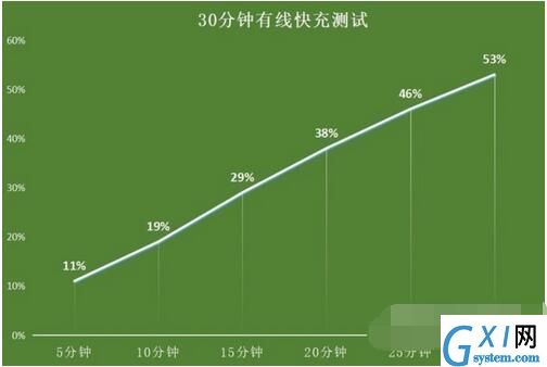 iPhone13Promax值不值得买？iPhone13Promax评测解析截图