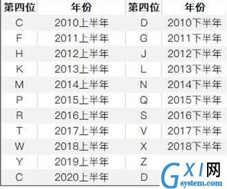 iphone12怎么查询手机生产日期？iphone12召回序列号查询教程截图