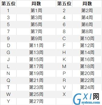 iphone12怎么查询手机生产日期？iphone12召回序列号查询教程截图