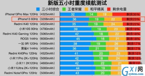 苹果13和13promax哪个性价比高？苹果13和13promax性价比介绍截图